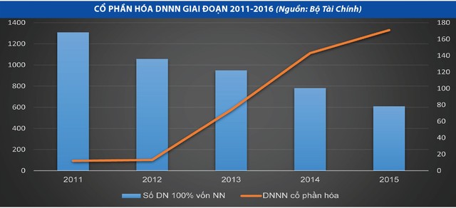 Cổ phần hóa Kl991.com World Cup 2026 Chính Thức 99Kl99 trực tiếp đá gà: Băng qua lối mòn - Kỳ 1: Phía sau tờ phiếu lệnh ảnh 1
