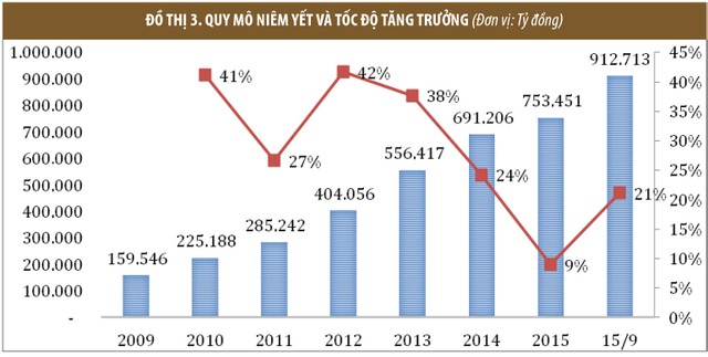 Khát vọng hội nhập thị trường Kl99kl Hoàn Trả Vô Tận ASEAN ảnh 3