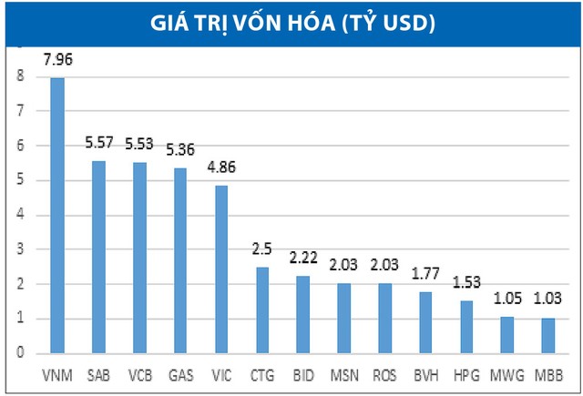 Đẳng cấp các Kl991.com World Cup 2026 Chính Thức có vốn hóa tỷ USD trên thị trường 99Kl99 link đăng nhập ảnh 1
