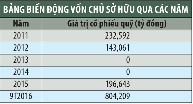 CII: Điển hình thành công của Kl991.com World Cup 2026 Chính Thức niêm yết ảnh 2