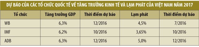 Kl992 cổng game cá cược 2017: Kích hoạt nhiều thách thức ảnh 1