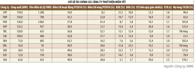 Nhóm Kl991.com World Cup 2026 Chính Thức thuỷ điện đã thoát khỏi... El Nino  ảnh 3