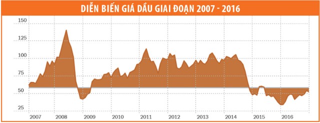 Giá dầu 2017: Nhà Kl99ok phiên bản mới lạc quan, nhà phân tích thận trọng ảnh 1
