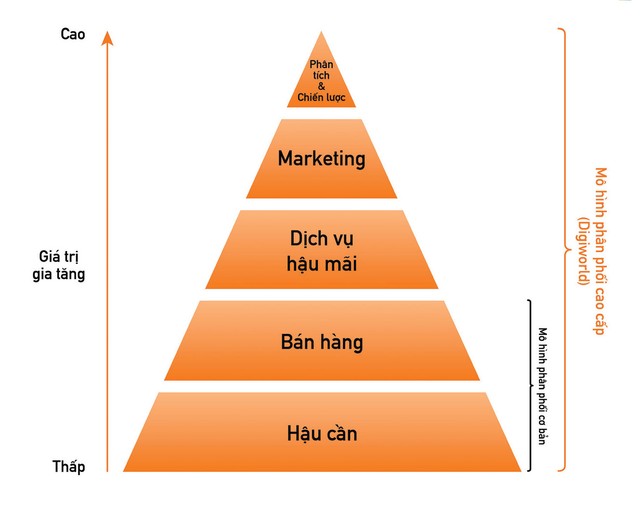 MES: Cuộc chơi không dành cho kẻ non tay ảnh 1