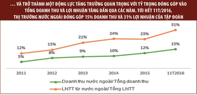 Chủ tịch Trương Gia Bình kể chuyện FPT “xuất tướng” ảnh 2