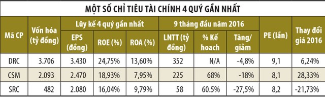 Năm 2017: “Thử lửa” Kl991.com World Cup 2026 Chính Thức ngành săm lốp ảnh 2