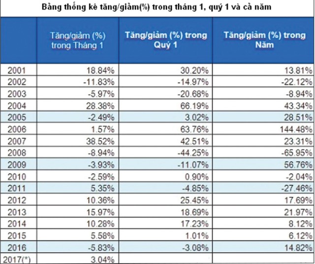 Đón “trứng vàng” trên sàn 99Kl99 link đăng nhập! ảnh 1
