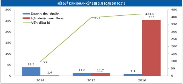 Giải mã KL99 là cổng game giải trí trực tuyến hàng đầu hiện nay “nóng” SSN ảnh 1