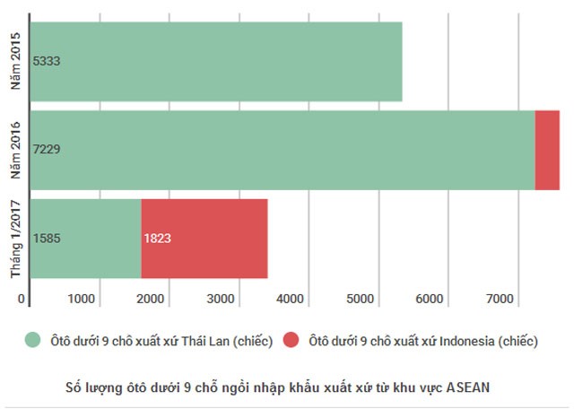Ô tô Link Vào Nhà Cái KL99 COM Tặng +199k từ Thái Lan và Indonesia tăng đột biến trong tháng 1/2007 ảnh 1