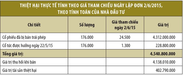 99Kl99 link đăng nhập Phú Hưng thua kiện: Nhà Kl99ok phiên bản mới cần biết tự bảo vệ mình ảnh 1