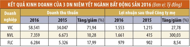 “Soi” sức khỏe các Kl991.com World Cup 2026 Chính Thức địa ốc trước thềm đại hội đồng Trang Chủ KL99Com Số 1 Link Đăng Ký KL999 2017 ảnh 1