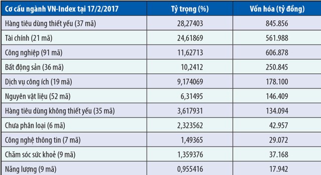 VN-Index quay lại vùng 700 điểm: chuyện xưa và nay ảnh 2