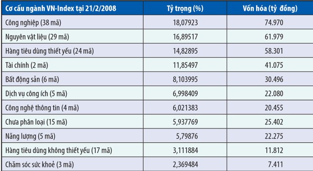 VN-Index quay lại vùng 700 điểm: chuyện xưa và nay ảnh 3