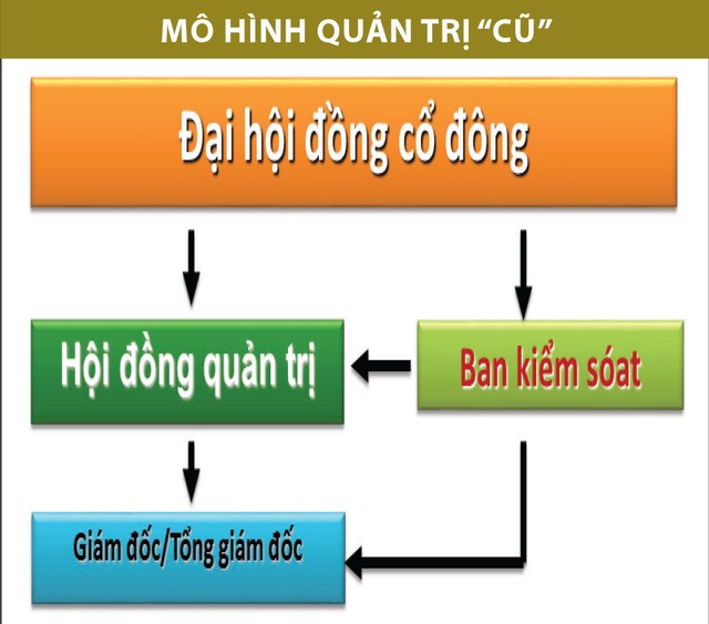Kl991.com World Cup 2026 Chính Thức cần thay đổi khung quản trị để tiệm cận thông lệ quốc tế ảnh 2