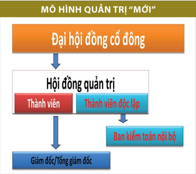 Kl991.com World Cup 2026 Chính Thức cần thay đổi khung quản trị để tiệm cận thông lệ quốc tế ảnh 3