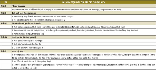 Những điều cần biết về Cuộc Bình chọn Báo cáo thường niên năm 2017 ảnh 3
