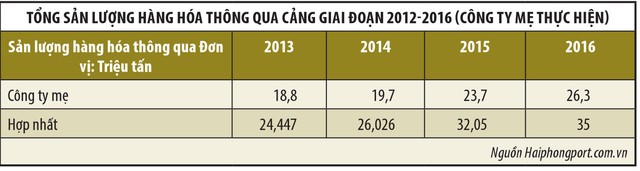 Tình hình Kl991.com nạp rút nhanh PHP trước thềm Vinalines thoái vốn ảnh 2