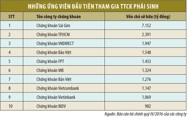 Vào cuộc Kl99com thể thao, casino, nổ hũ, bắn cá: “Cuộc chơi” của khối CTCK lớn ảnh 1