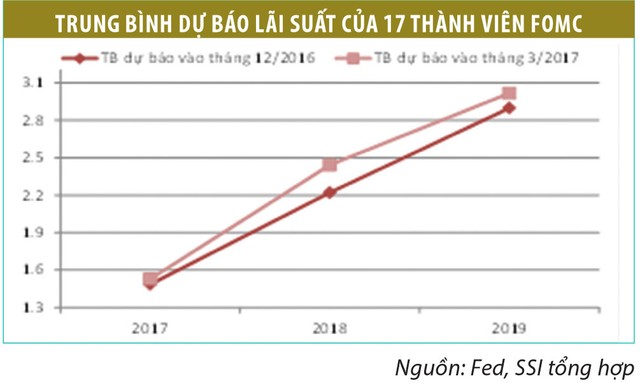 Dự báo tác động của Fed tăng KL99 là cổng game giải trí trực tuyến hàng đầu hiện nay đến tiền đồng ảnh 1
