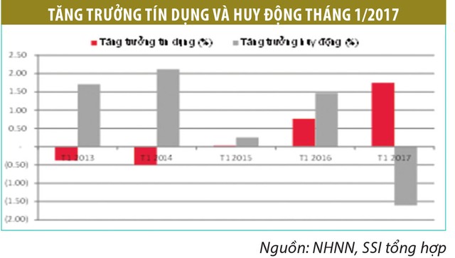 Dự báo tác động của Fed tăng KL99 là cổng game giải trí trực tuyến hàng đầu hiện nay đến tiền đồng ảnh 3