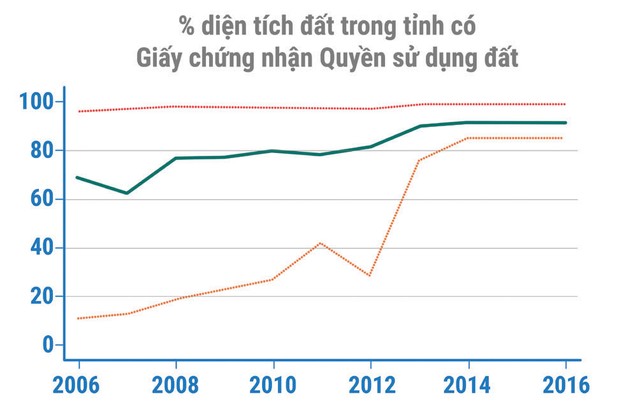 Kl991.com World Cup 2026 Chính Thức vẫn khó tiếp cận, sử dụng đất đai ảnh 3