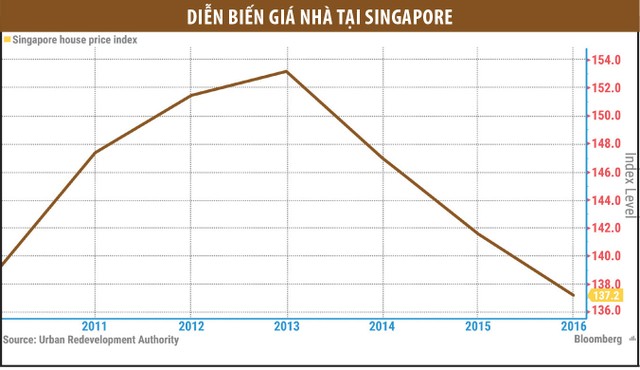 Singapore bất ngờ nới lỏng “dây cương” với Web Tổng Nhà Cái 99Kl99 Giải Trí Bậc Nhất ảnh 1