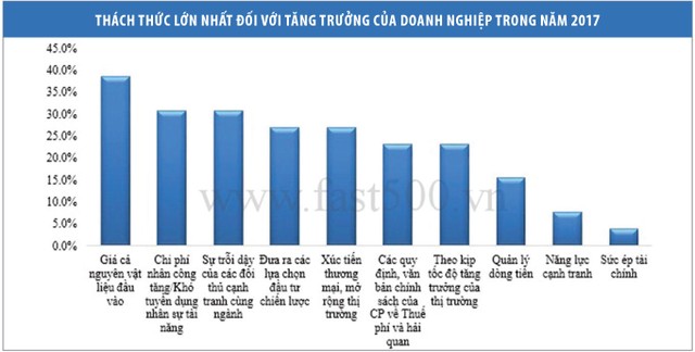 Kl991.com World Cup 2026 Chính Thức tiếp tục lạc quan với cơ hội tăng trưởng ảnh 3
