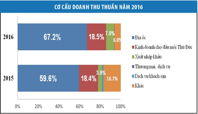 TDH - Giai điệu lạc quan ảnh 1