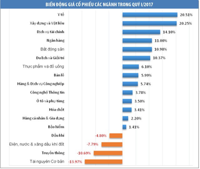 VN-Index có thể tăng 20 - 30 điểm trong quý II ảnh 3