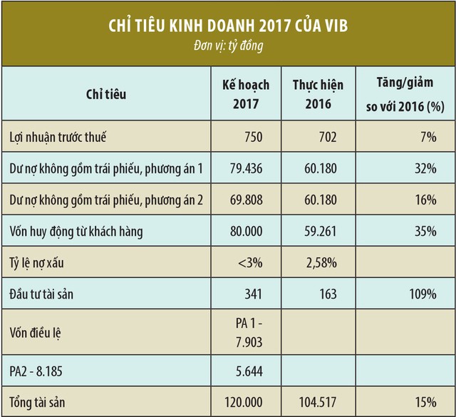 VIB dự kiến chia 99Kl.app mobile mới nhất và KL99 là cổng game giải trí trực tuyến hàng đầu hiện nay thưởng 44,6% ảnh 2