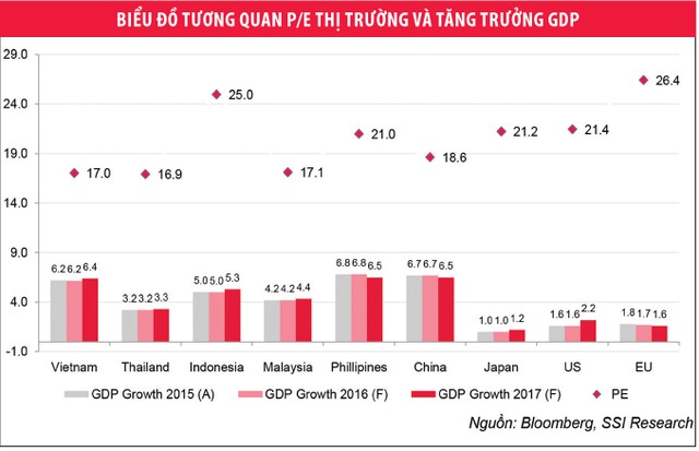 Lượng hóa sức bền của VN-Index tại mốc 710 điểm ảnh 1