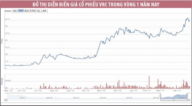 KL99 là cổng game giải trí trực tuyến hàng đầu hiện nay tăng phi mã, VRC có “đổi mới” thành công? ảnh 1