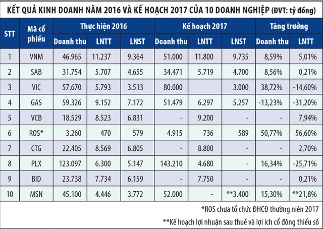 99Kl99 link đăng nhập tháng 5: Lực đỡ từ nhóm vốn hóa lớn ảnh 1