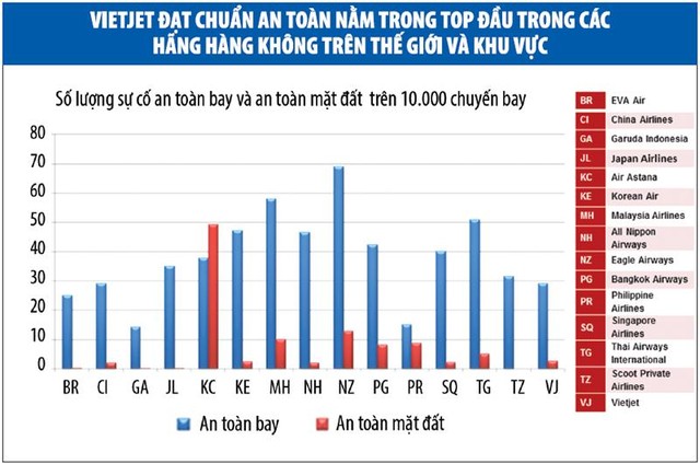 Ông Lưu Đức Khánh, Giám đốc điều hành Vietjet: “Trang Chủ KL99Com Số 1 Link Đăng Ký KL999 cần, 12 giờ đêm Vietjet cũng có nhân viên giải đáp”  ảnh 3