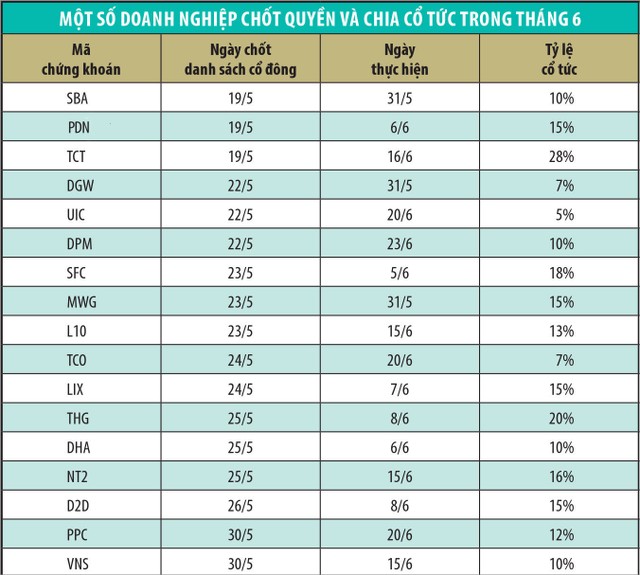 Các nhà Kl99ok phiên bản mới sẽ nhận hàng nghìn tỷ đồng tiền 99Kl.app mobile mới nhất trong tháng 6 ảnh 1