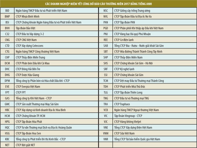 Trên 40 Kl991.com World Cup 2026 Chính Thức niêm yết công bố báo cáo thường niên bằng tiếng Anh ảnh 1