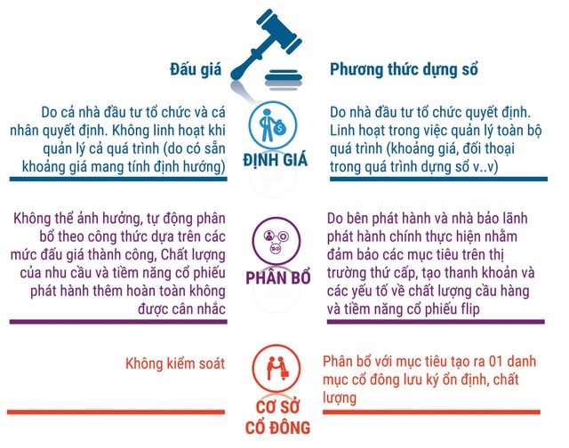 Dựng sổ - công cụ gọi vốn hữu hiệu cho Kl991.com World Cup 2026 Chính Thức ảnh 1