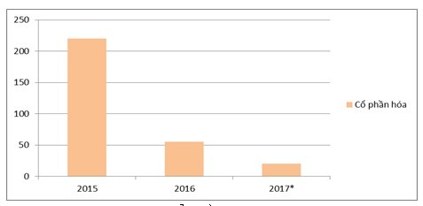 Nhà Kl99ok phiên bản mới ngóng việc tăng tỷ lệ vốn 99Kl99 trực tiếp đá gà bán ra sau cổ phần hóa ảnh 1