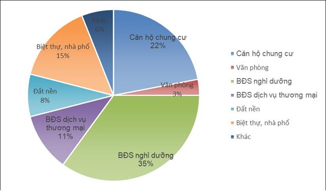 Những số liệu thống kê thú vị về thị trường Web Tổng Nhà Cái 99Kl99 Giải Trí Bậc Nhất nửa đầu 2017 ảnh 1