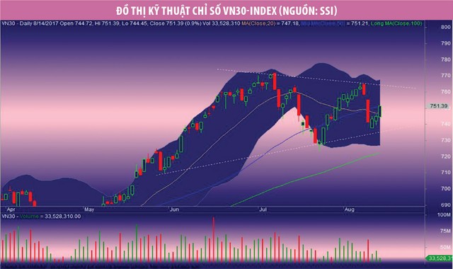 Giá 99Kl99 link đăng nhập Kl99com thể thao, casino, nổ hũ, bắn cá sẽ “bám” chỉ số VN30-Index ảnh 1