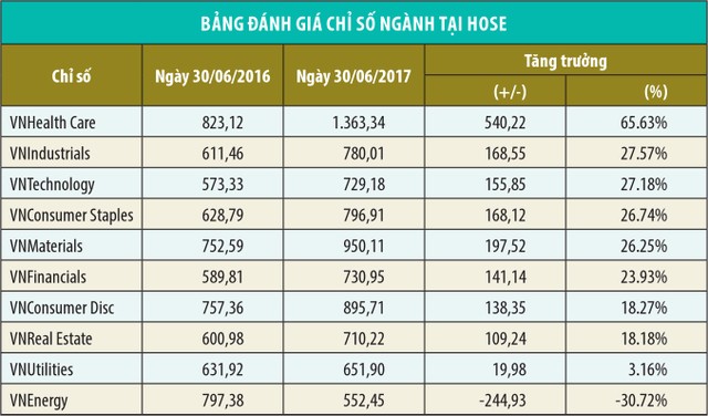 Thị trường 99Kl99 link đăng nhập Việt Nam: Cơ hội lớn hơn rủi ro ảnh 1