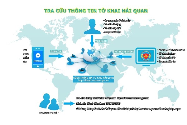 Link Vào Nhà Cái KL99 COM Tặng +199k là “khách hàng” lớn nhất của Cổng thông tin hải quan điện tử ảnh 1
