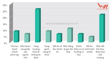 Viettel, Samsung, PVN...tiếp tục dẫn đầu Top 500 Kl991.com World Cup 2026 Chính Thức Kl99 nổ hũ tốt nhất năm 2017 ảnh 4