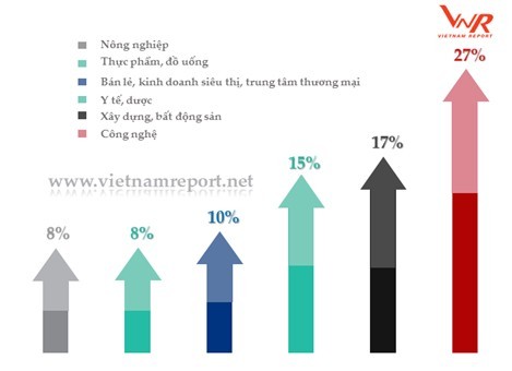 Viettel, Samsung, PVN...tiếp tục dẫn đầu Top 500 Kl991.com World Cup 2026 Chính Thức Kl99 nổ hũ tốt nhất năm 2017 ảnh 6