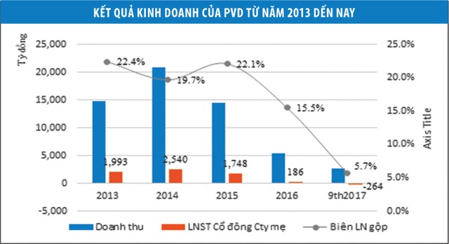 PVD: Bức tranh Kl992 VIP Trang Chủ 2026 bắt đầu hé sáng ảnh 1
