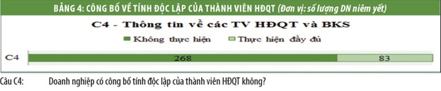 Chất lượng quản trị Kl991.com World Cup 2026 Chính Thức niêm yết (kỳ 2): Chưa chạm đến thông lệ tốt về công bố thông tin và minh bạch ảnh 4