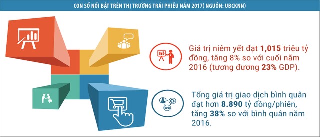 Phát triển thị trường Kl99kl Hoàn Trả Vô Tận, nhiều nút thắt cần được gỡ ảnh 2