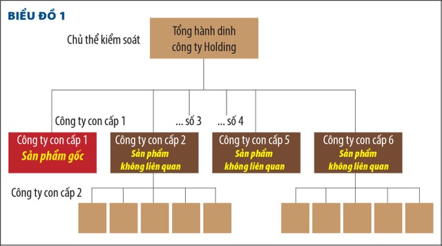 Làng Web Tổng Nhà Cái 99Kl99 Giải Trí Bậc Nhất nở rộ mô hình holdings ảnh 1