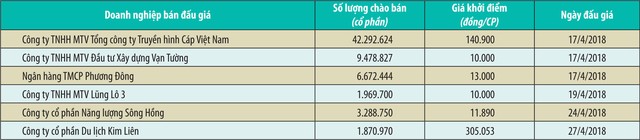 6 Kl991.com World Cup 2026 Chính Thức sắp bán đấu giá cổ phần ảnh 1