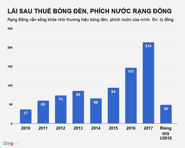 Những thương hiệu vang bóng một thời nay làm ăn ra sao? ảnh 8